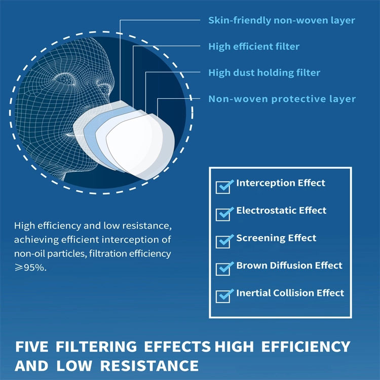 Meditsiiniline mask N95